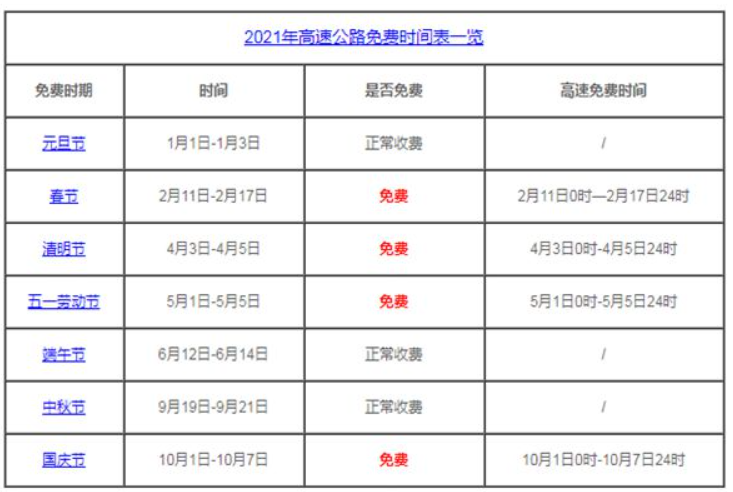 2021年清明与五一高速免费通行